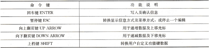 TD200命令键说明