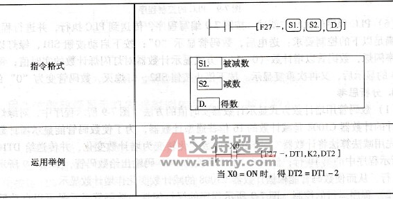 “F27（-）”的应用格式与运行举例