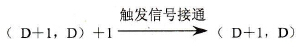 FP0的F36 (D+1)指令