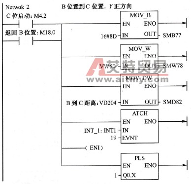 B位置到C位置自动走脉冲程序图