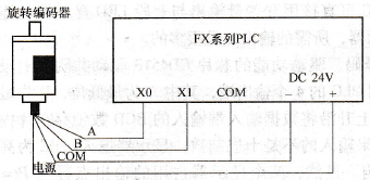 旋转编码器与FX系列PLC的连接示意图