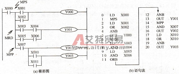二层堆栈编程举例之二