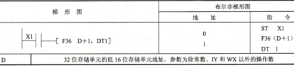 指令格式及操作数范围