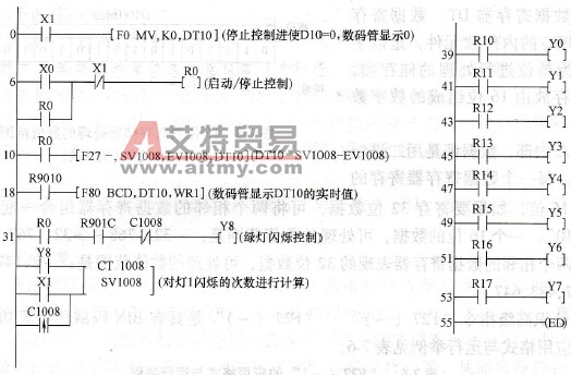 PLC的控制程序