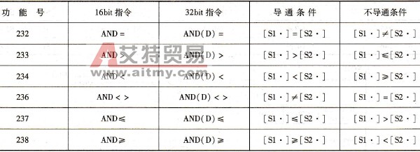 AND□比较触点应用