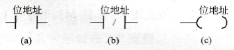 触点和输出线圈