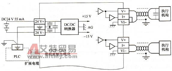 FX-2DA的接线图