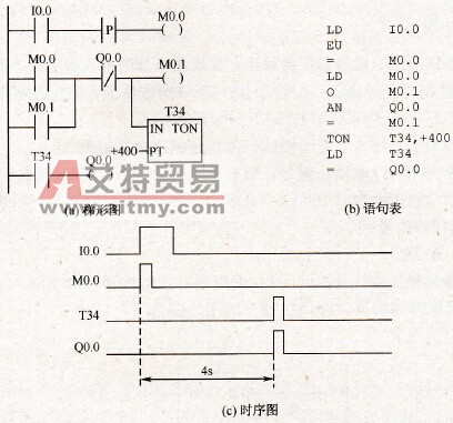延时脉冲产生电路