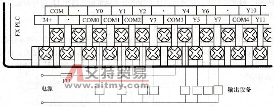 PLC与输出设备的连接