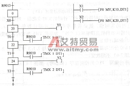 多个定时器同时进行时间设定的应用范例