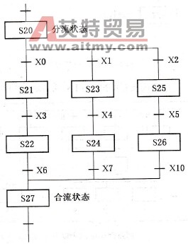 选择性序列