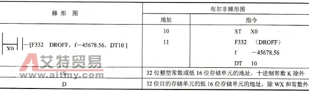 FP0的F332 (DROFF)指令
