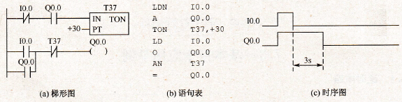 瞬时接通/延时断开电路
