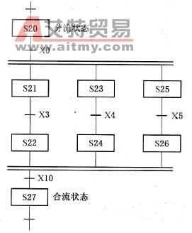  并行序列