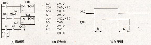 延时接通/延时断开电路
