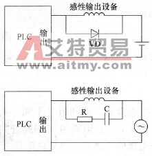 PLC与感性输出设备的连接
