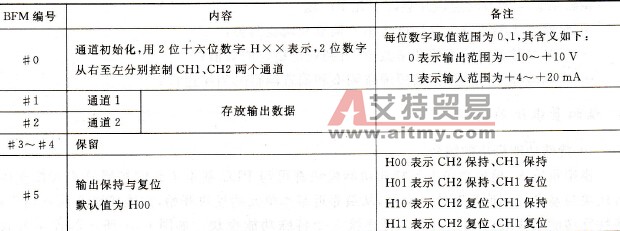 FX-2DA缓冲寄存器(BFM)的分配