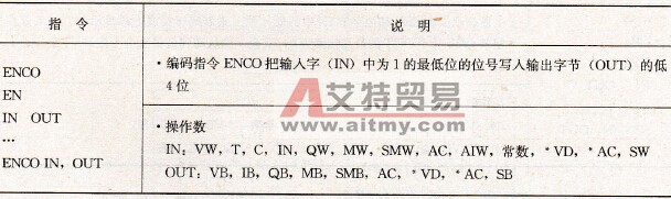 编码指令