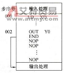 END指令应用示例