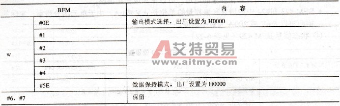 FX2N-4DA BFM分配表