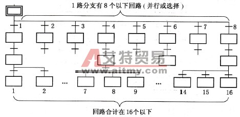 分支总回路数量要求