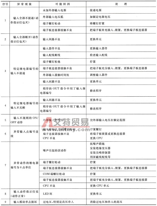 PLC运行中常见输入单元故障及排除方法