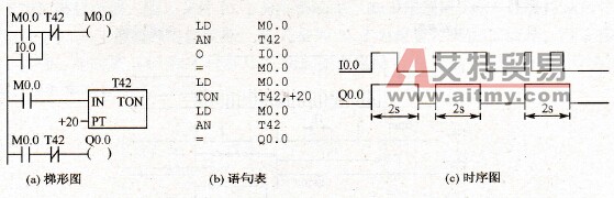 脉冲宽度可控电路