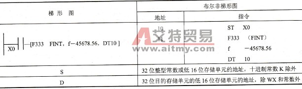 FP0的F333 (FINT)指令