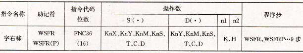 字右移指令要素