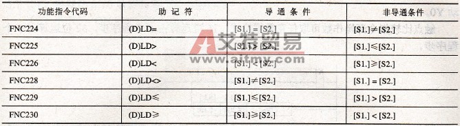 LD触点比较指令