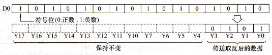CML指令应用例