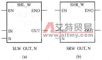 S7-200 PLC字左移和字右移指令：SLW，SRW