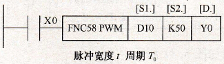 脉宽调制指令的应用