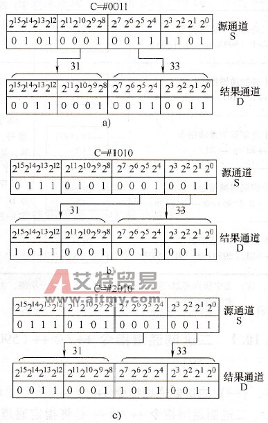 执行ASC指令的几种情况