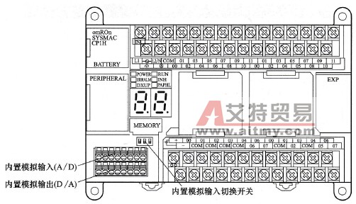 CP1H-XA型PLC的模拟量输入输出端子及切换开关