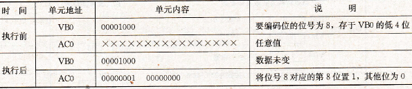 译码指令执行结果