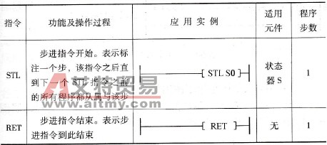 步进指令功能表