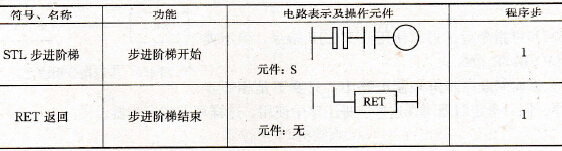 步进指令