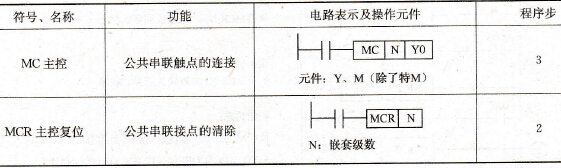主控及主控复位指令