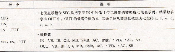 七段显示指令