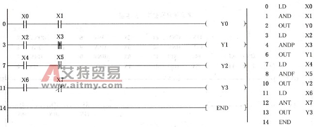AND指令的基本使用方法