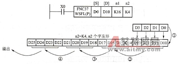 字左移指令格式及移位状态