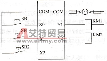 PLC硬件线路图