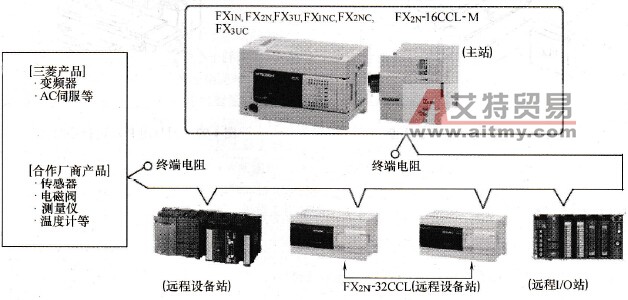 连接系统