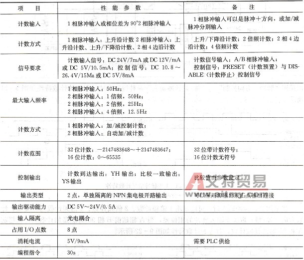 FX2N-1HC模块的主要性能参数