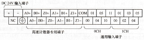 Y型CP1H系列PLC输入端子台示意图