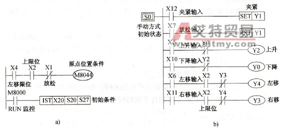 状态转移图