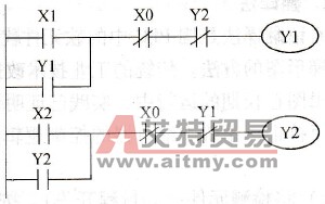 梯形图程序
