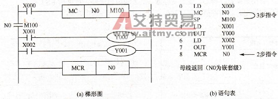 主控指令举例之一