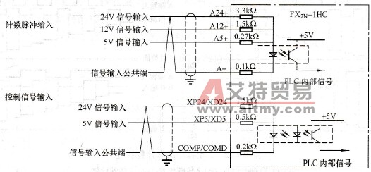模块FX2N-1HC与外部计数输入的连接
